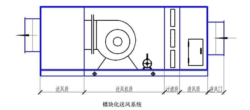 喷漆室送风系统
